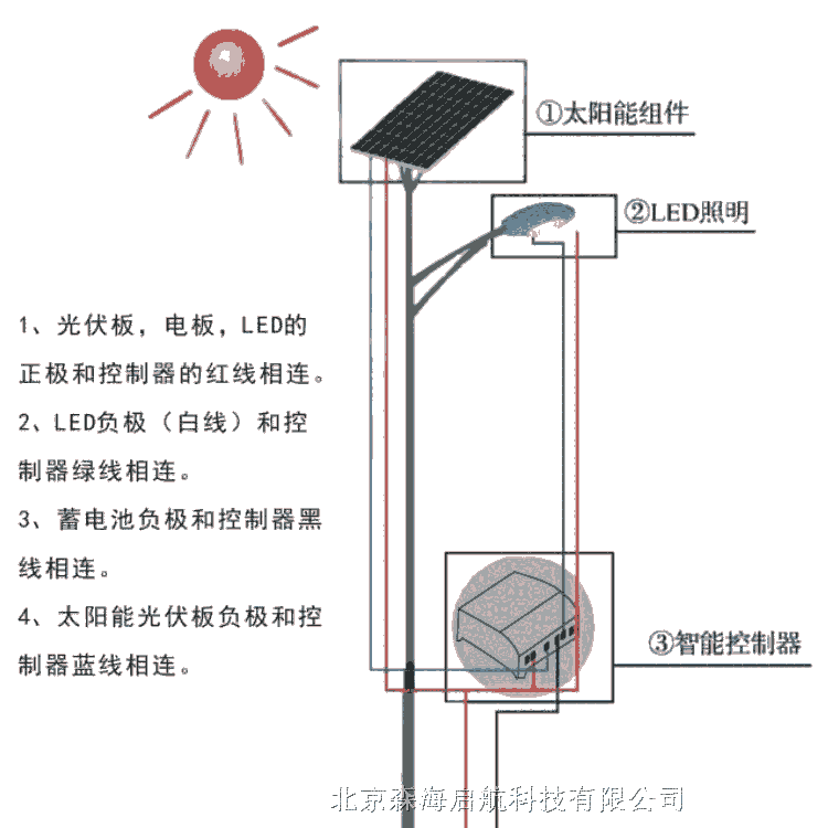 供應路燈 太陽能路燈零售批發(fā)價格